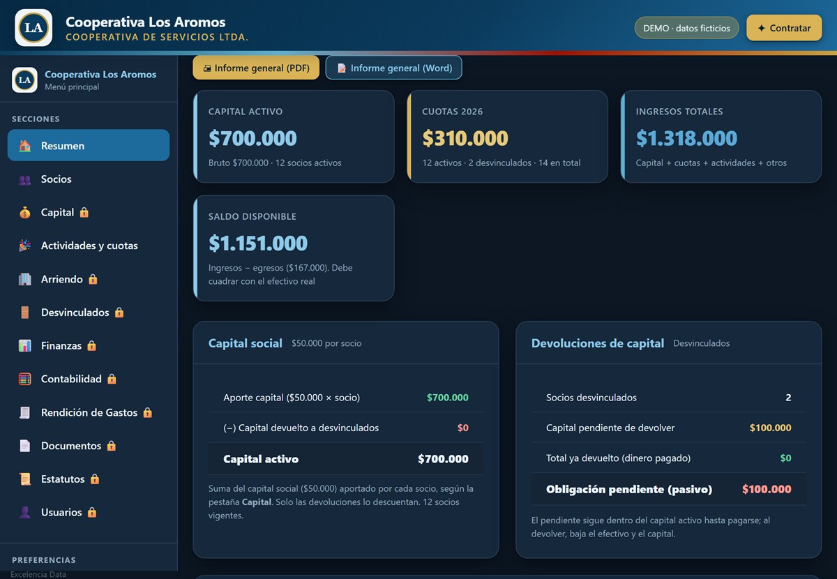 Panel de la app: resumen financiero de una cooperativa — capital, cuotas, ingresos y saldo.